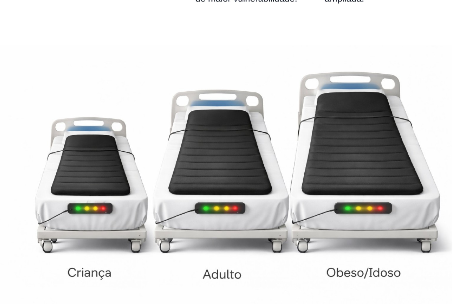 Três versões do colchão inteligente para diferentes perfis de pacientes